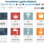 Humanitarian Logistics Databank